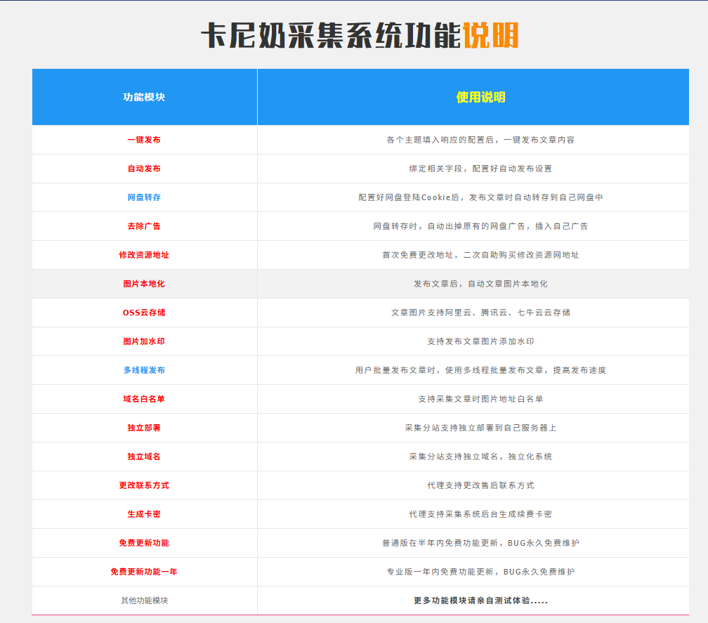 卡尼奶采集【季卡】密钥