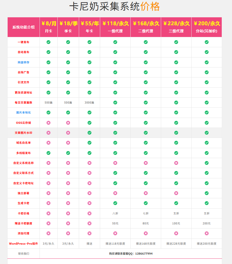 卡尼奶采集【季卡】密钥